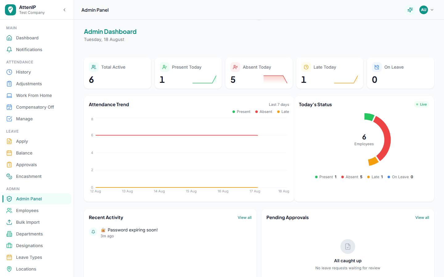 Admin dashboard showing today's attendance overview and department stats