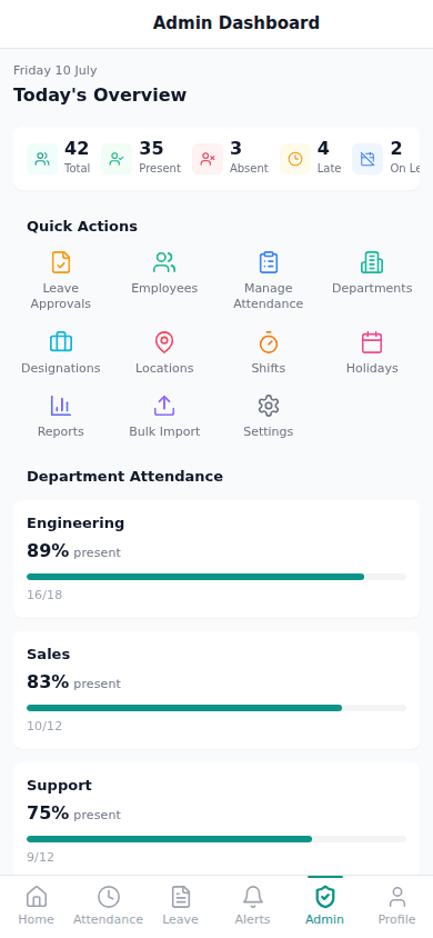 Admin dashboard showing today's attendance overview, quick actions, and department-wise attendance percentages